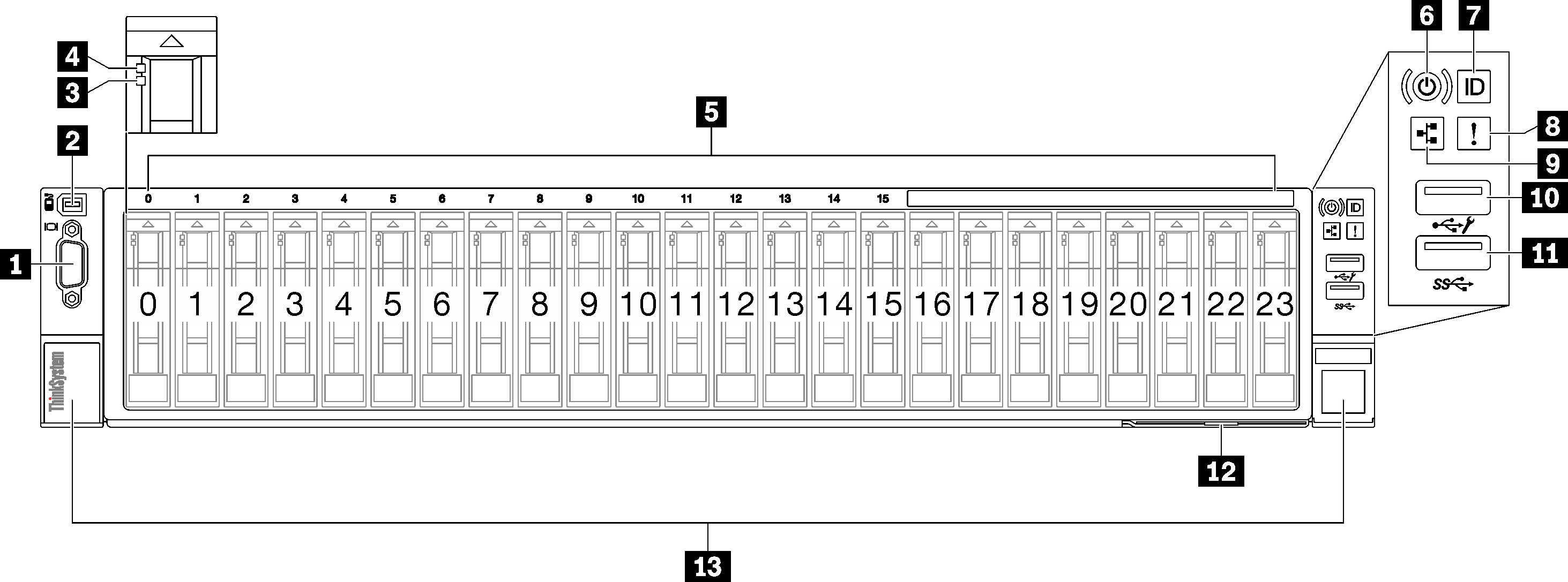 Front view of the sever model with 2.5-inch drives