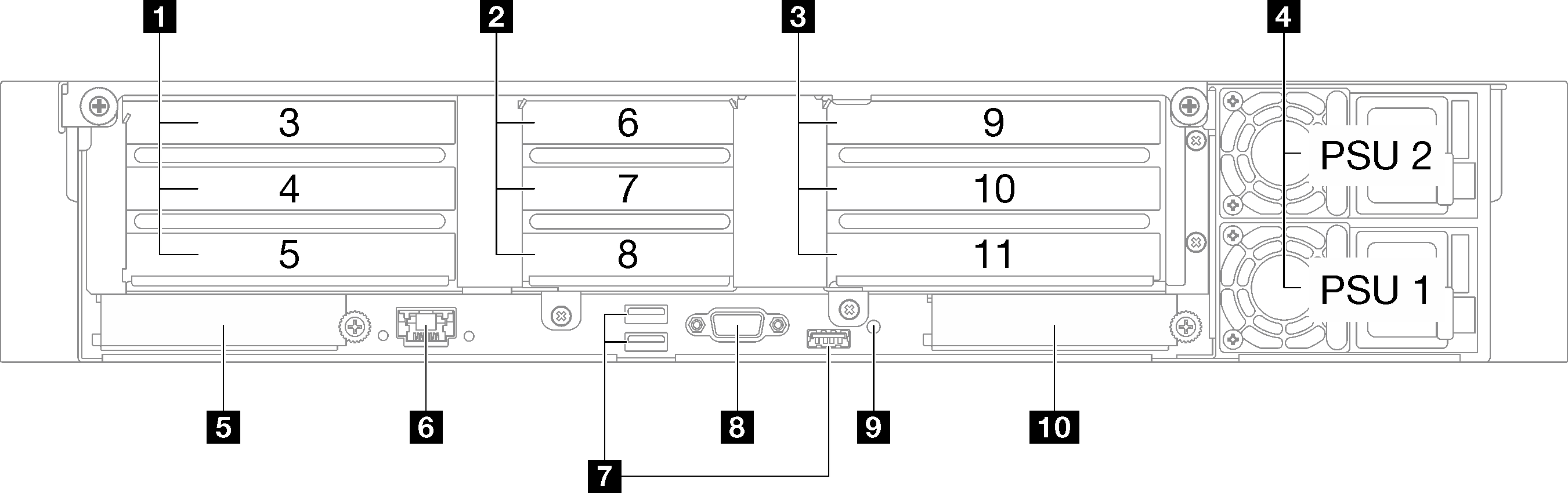 Rear view of the sever model with three PCIe risers