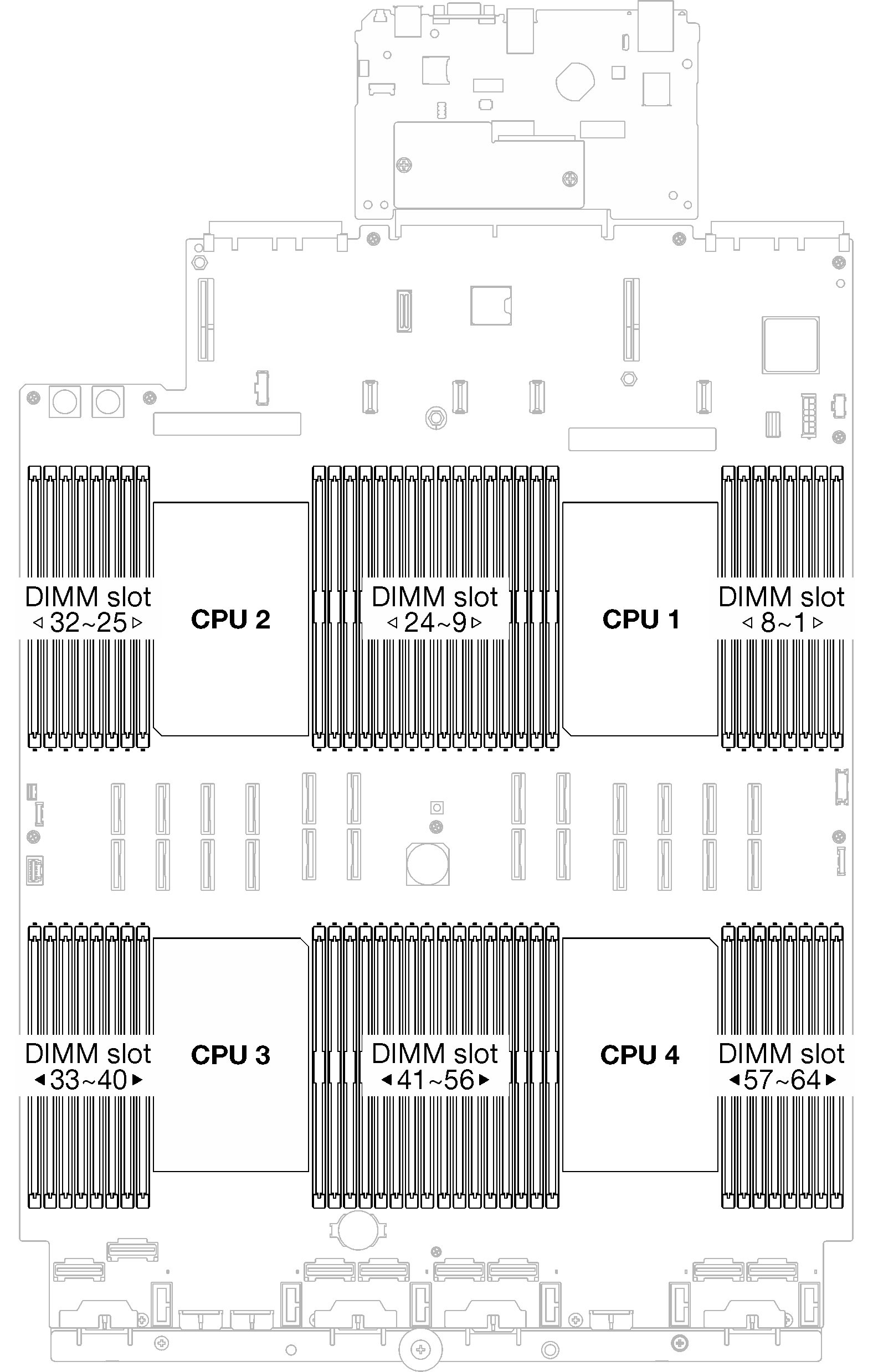 Memory module and processor location