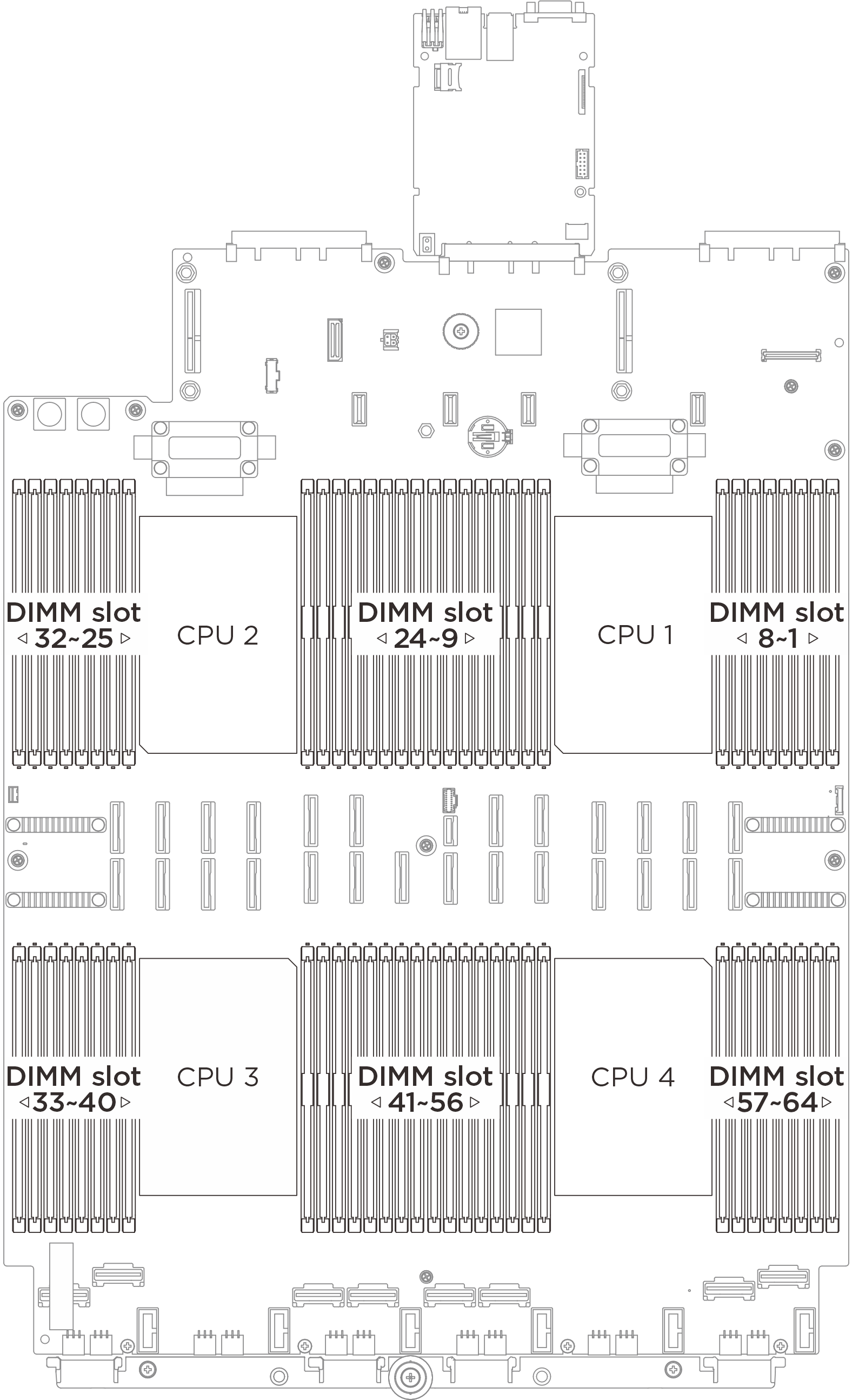 Memory module and processor location
