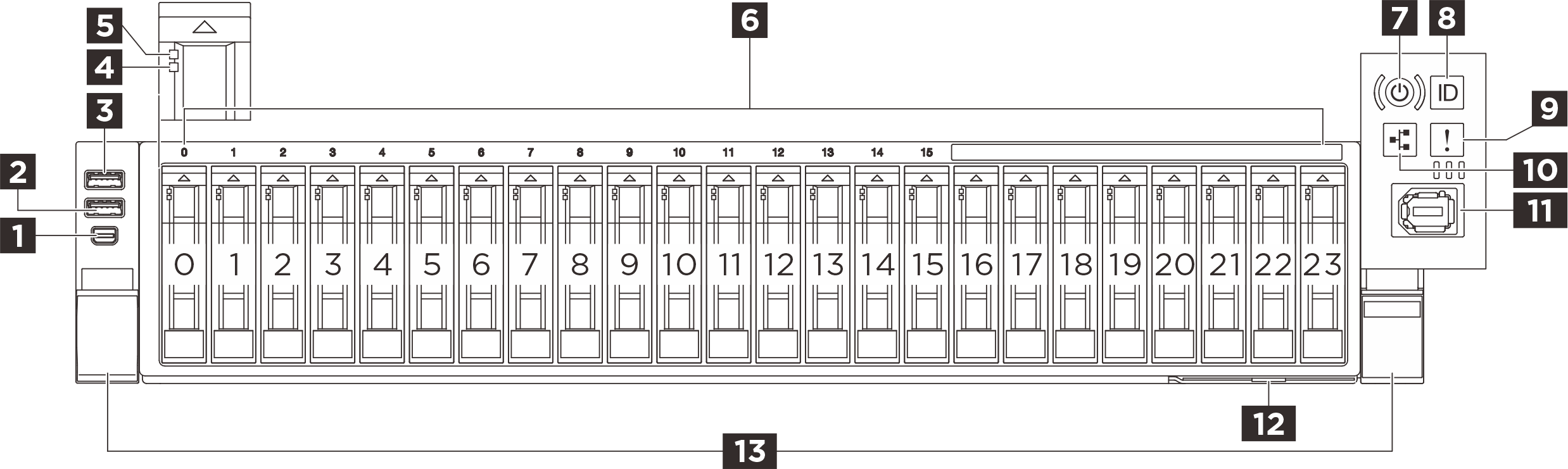 Front view of the sever model with 2.5-inch bays