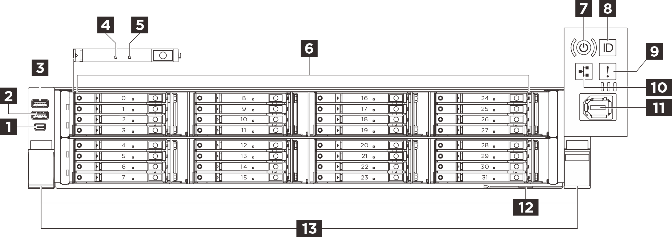 Front view of the sever model with E3.S 1T bays