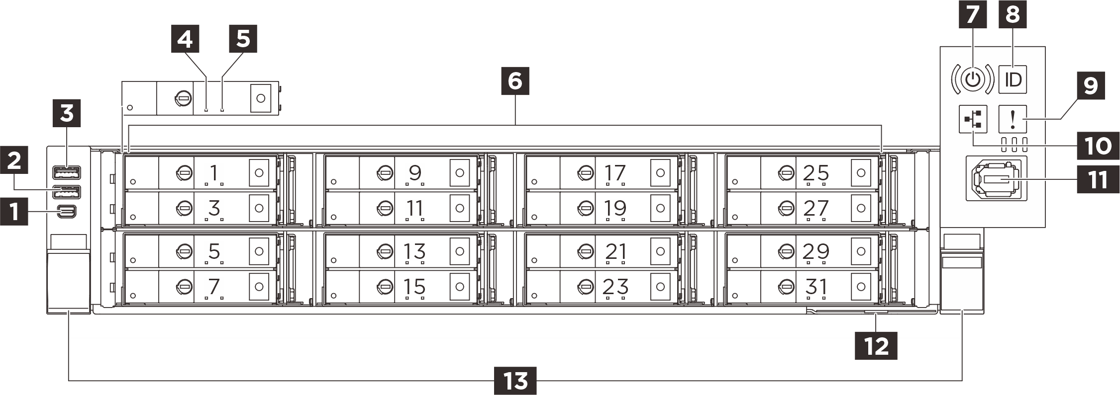Front view of the sever model with E3.S 2T bays