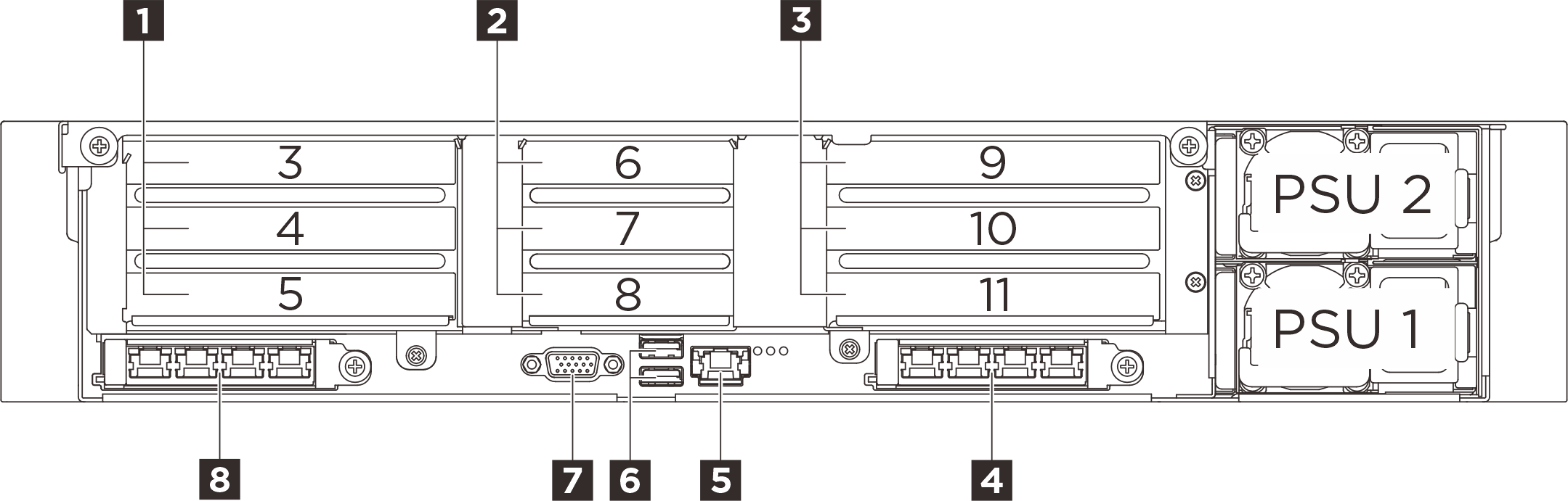 Rear view of the sever model with three PCIe risers