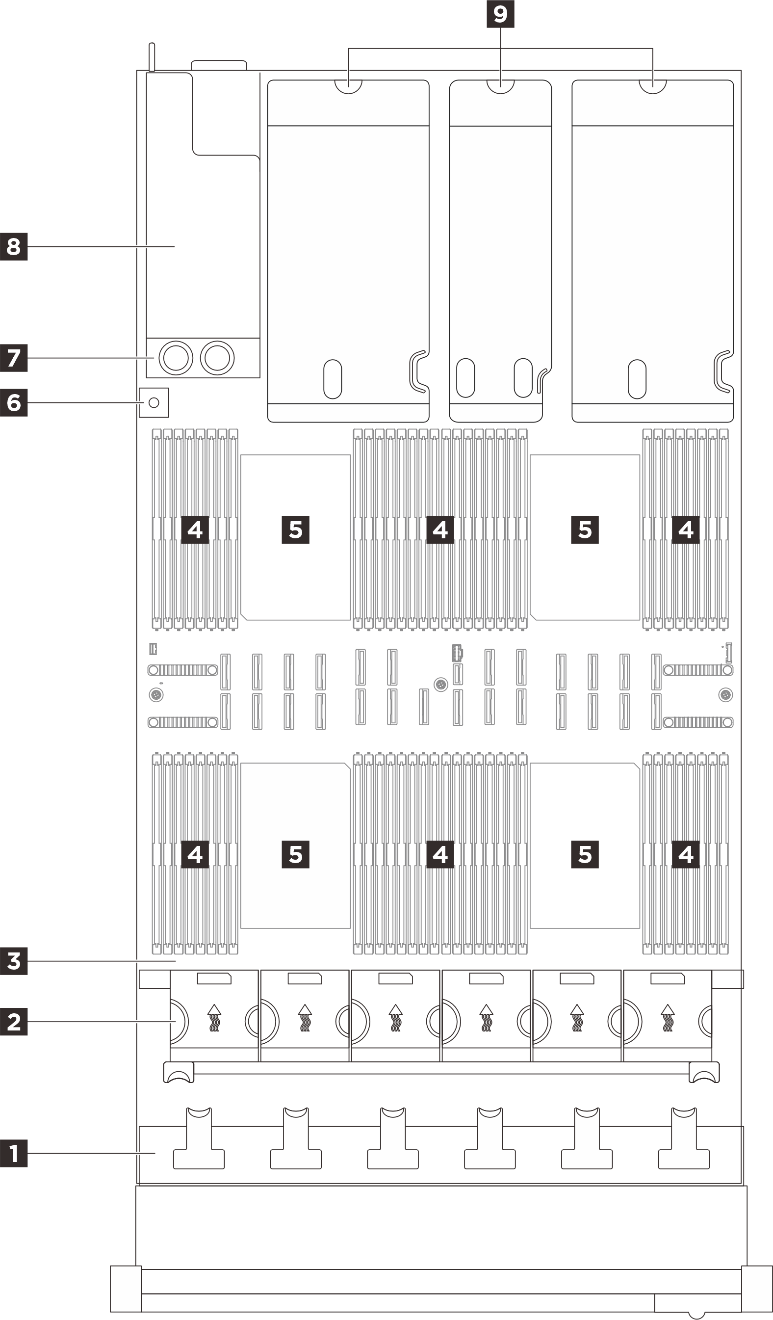 Top view of the sever model with three PCIe risers