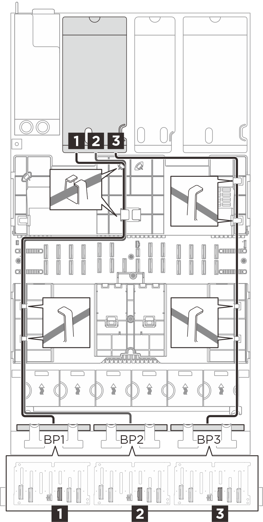 SAS/SATA cable routing to riser 3