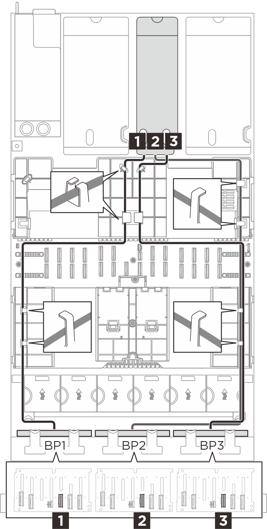 SAS/SATA cable routing to riser 2