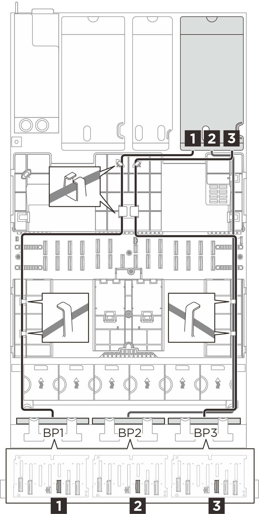 SAS/SATA cable routing to riser 1