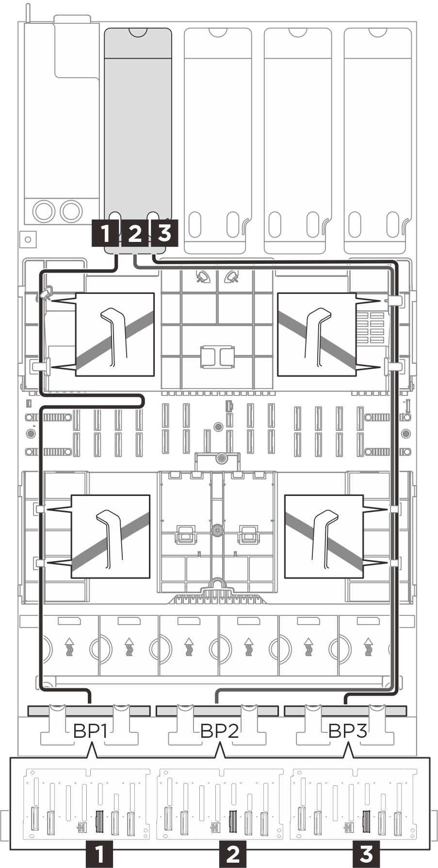 SAS/SATA cable routing to riser D