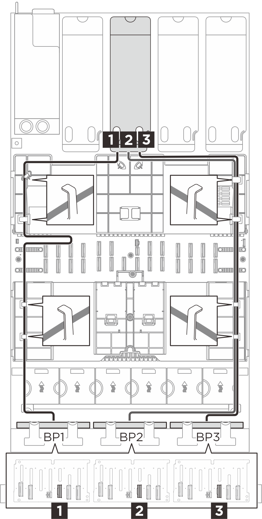 SAS/SATA cable routing to riser C