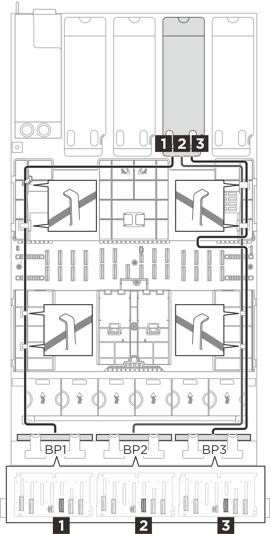 SAS/SATA cable routing to riser B