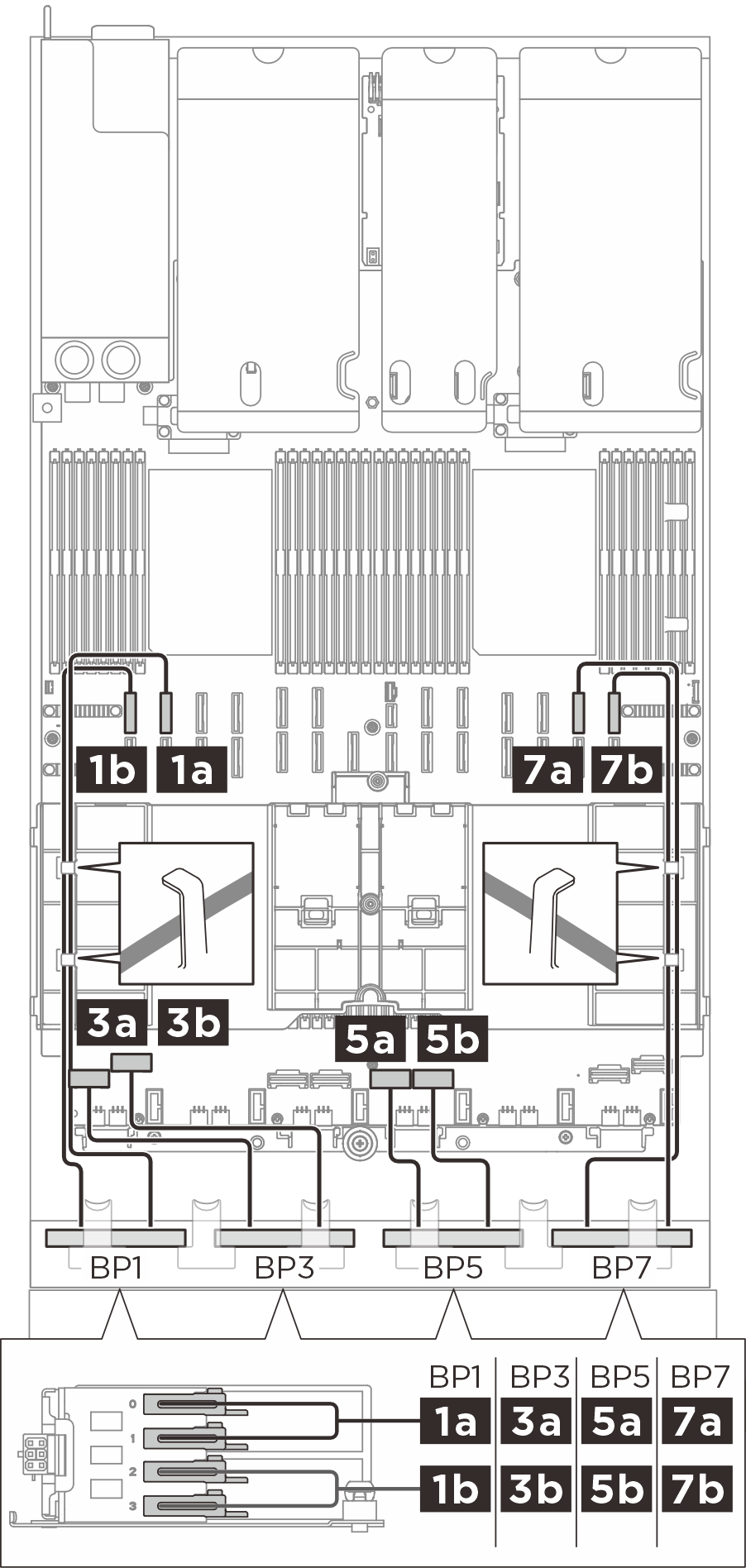 BP 1/3/5/7 signal cable routing