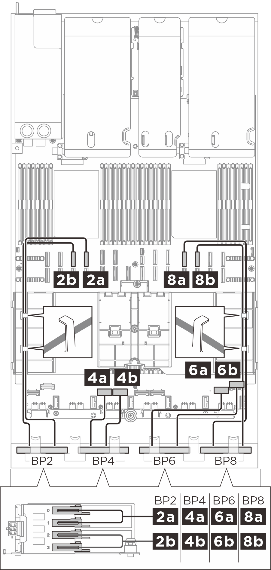 BP 2/4/6/8 signal cable routing