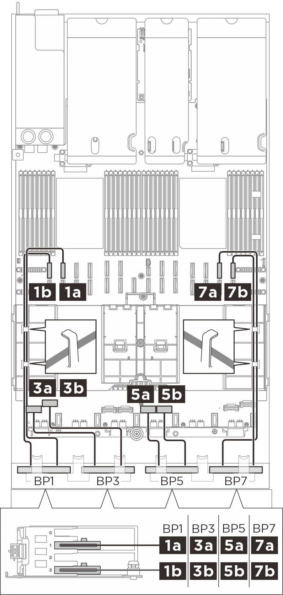 BP 1/3/5/7 signal cable routing