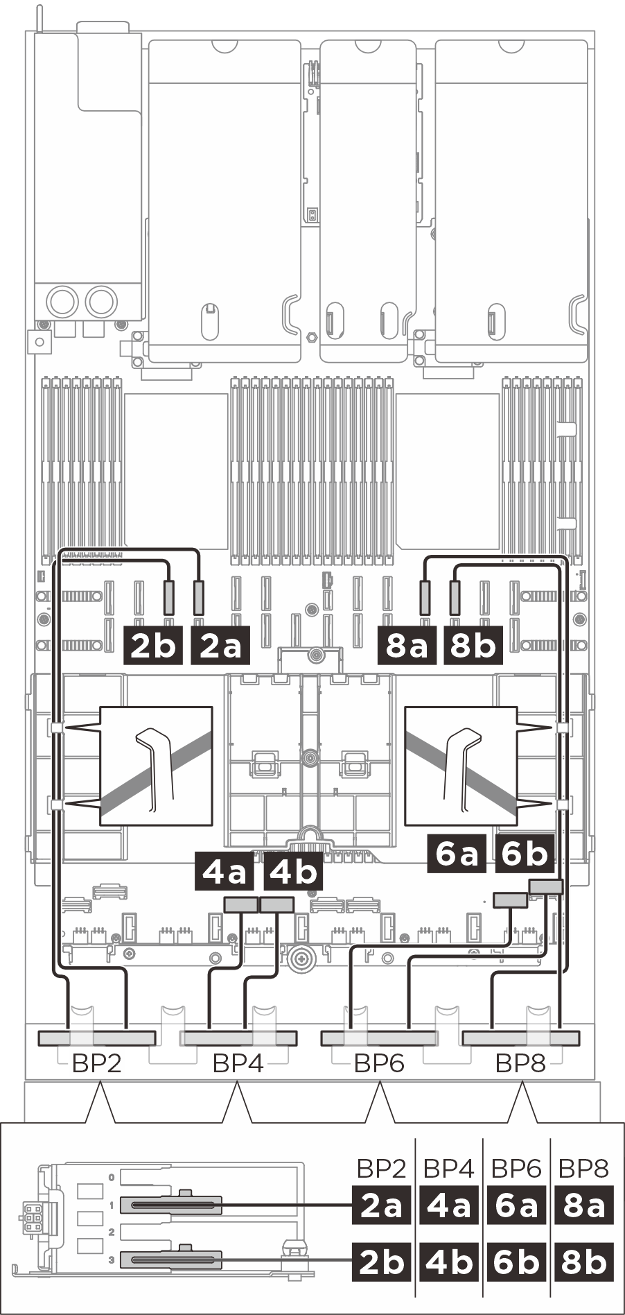 BP 2/4/6/8 signal cable routing