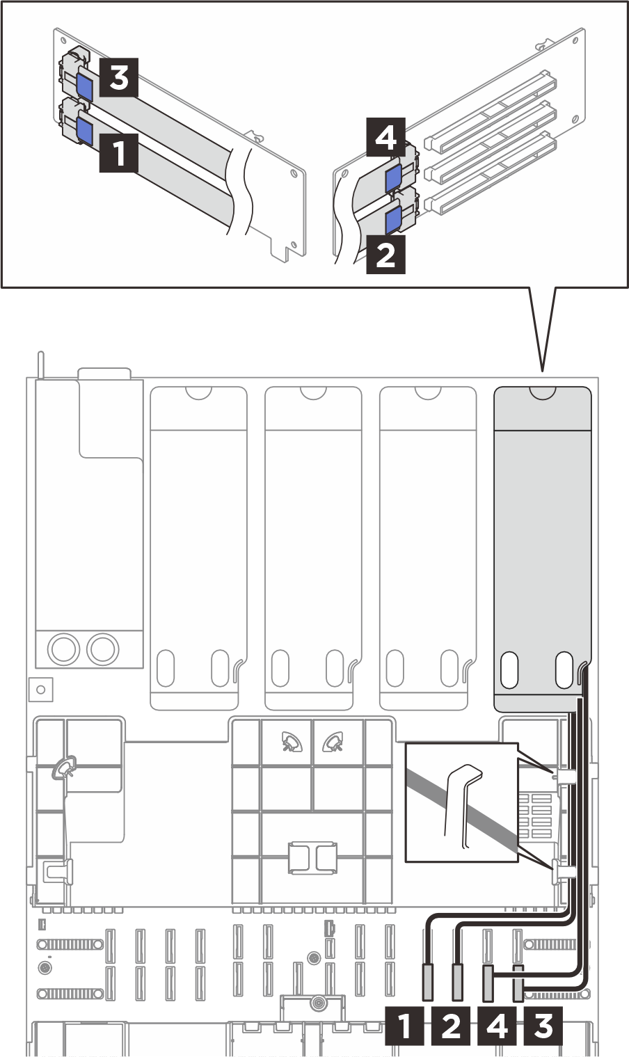 Cable routing for the PCIe riser A (E3.S server)