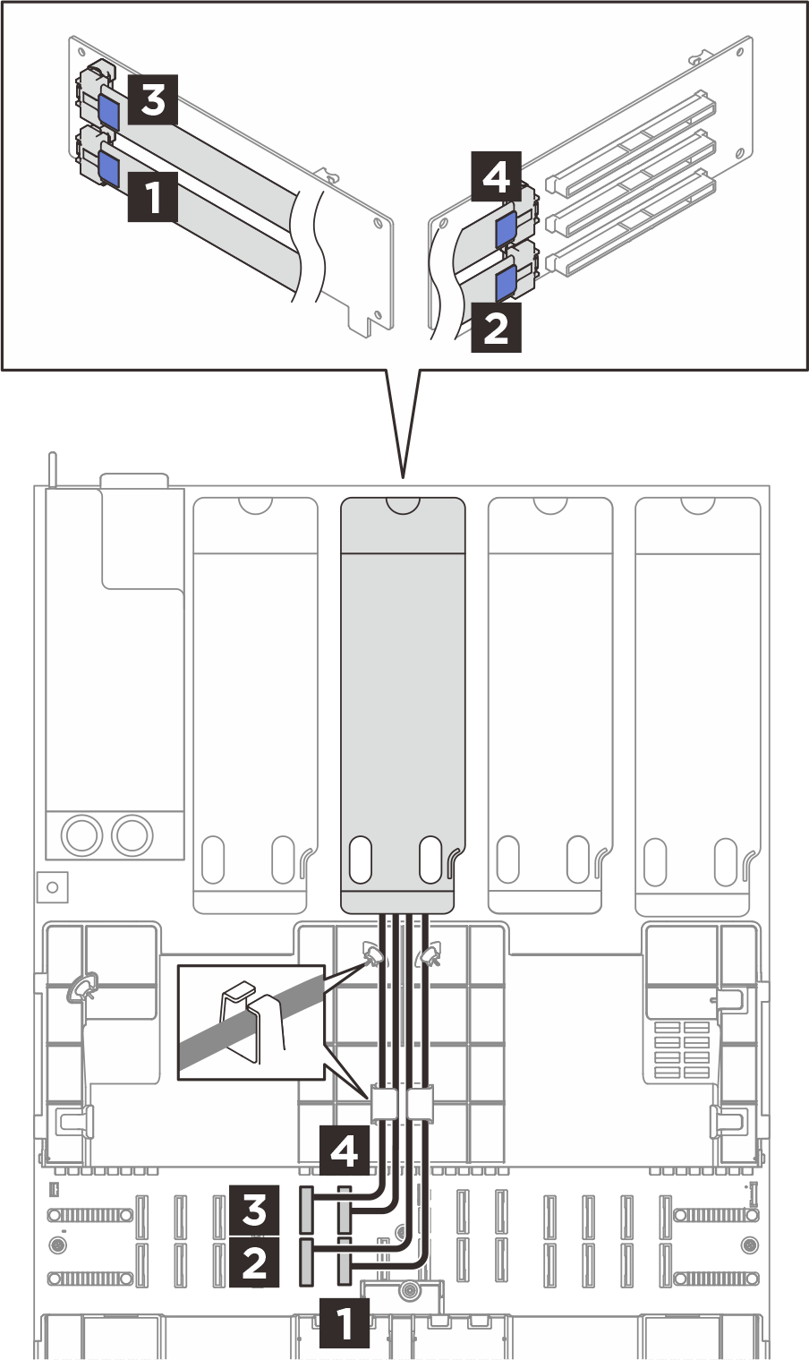 Cable routing for the PCIe riser C