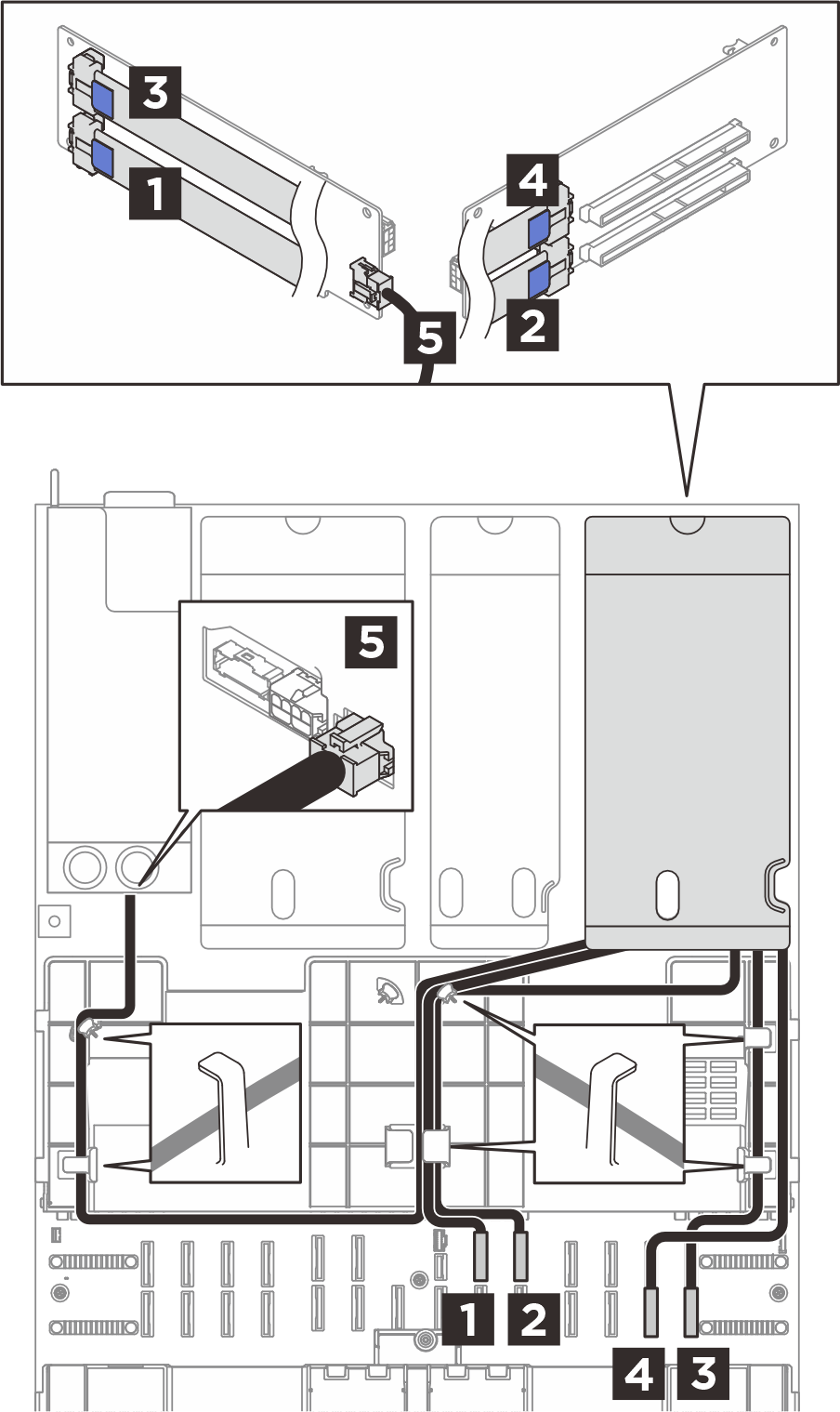 Cable routing for the 2-slot PCIe riser 1
