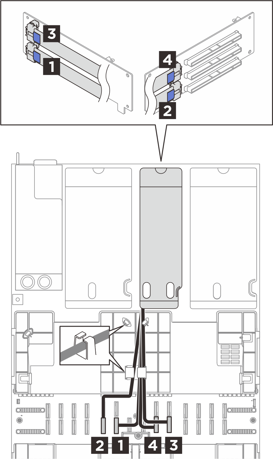 Cable routing for the PCIe riser 2
