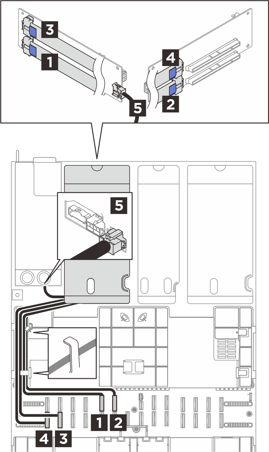 Cable routing for the PCIe riser 3 (2.5-inch server)