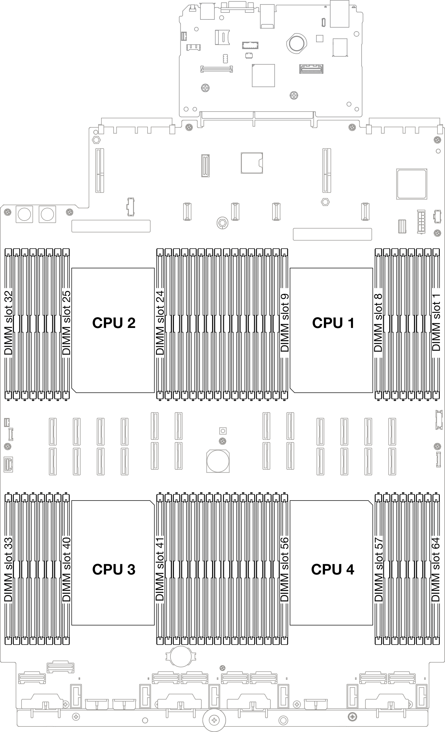 Memory module and processor location