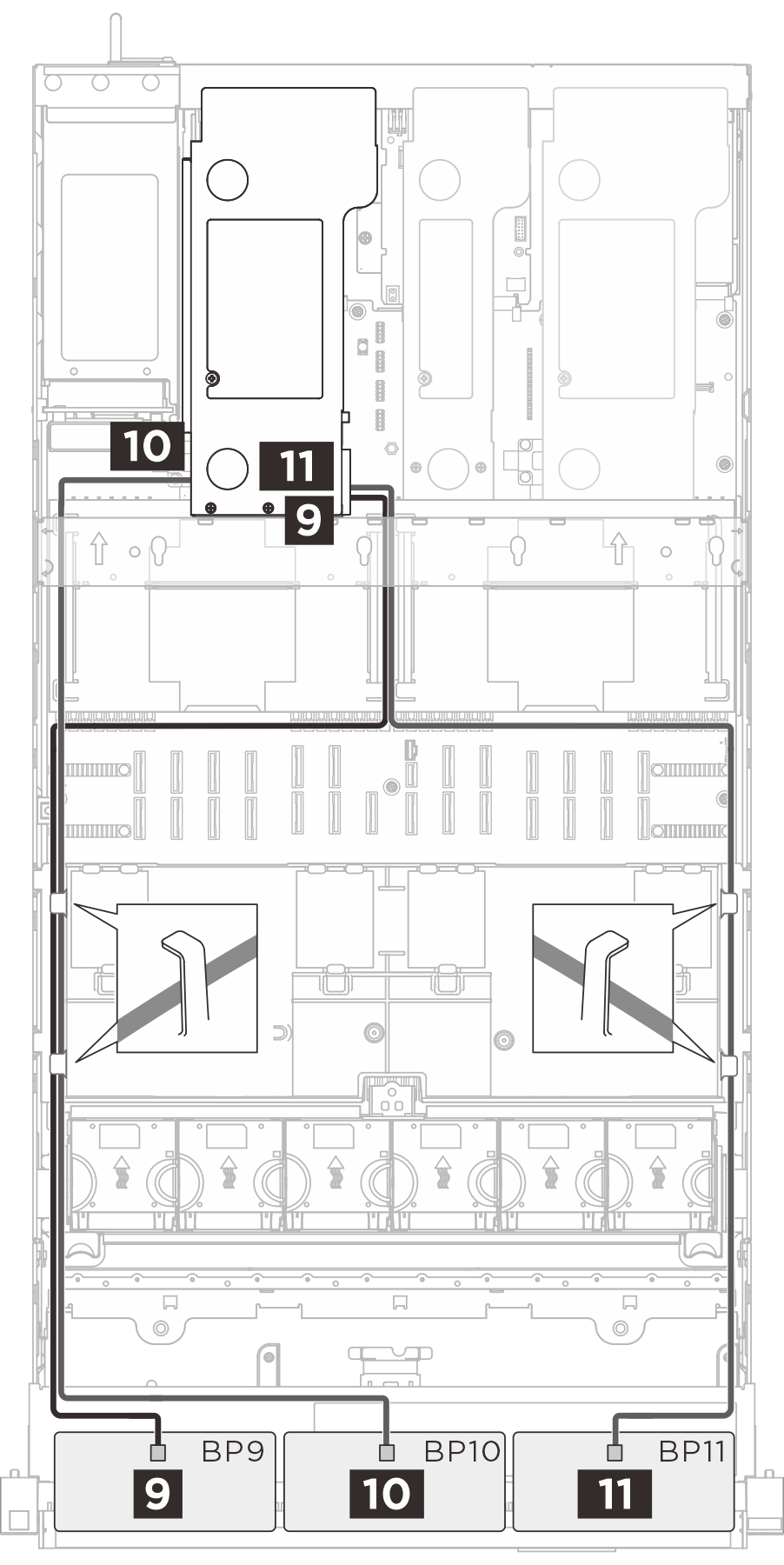SAS/SATA cable routing to riser 3