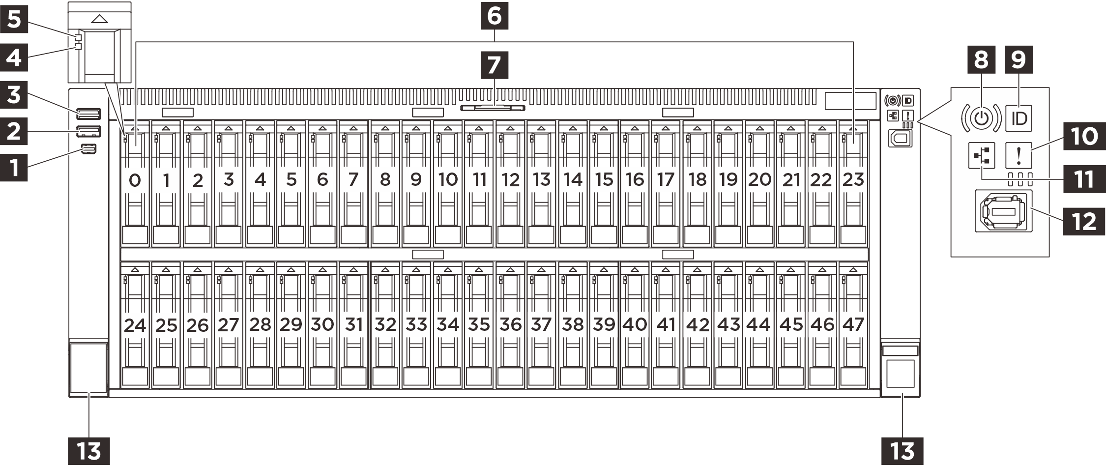 Front view of the sever model with 2.5-inch bays