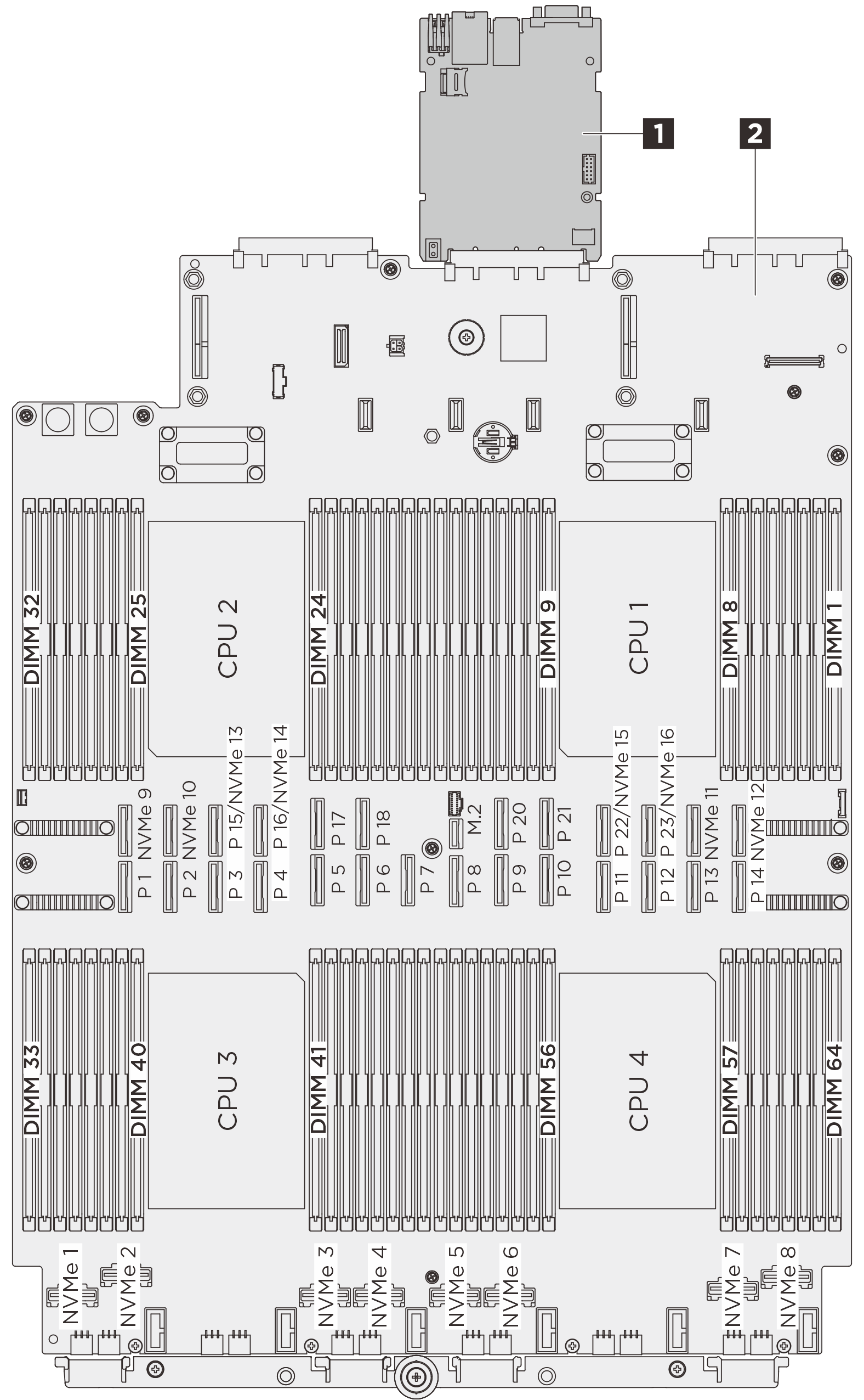 System-board-assembly layout