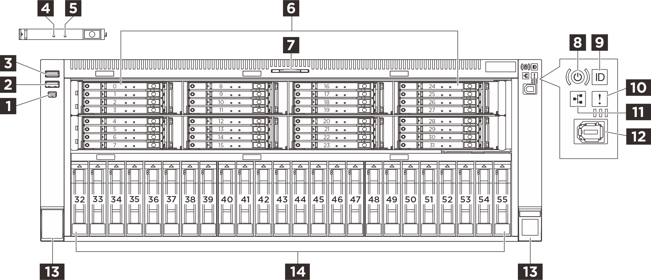 Front view of the sever model with E3.S 1T bays