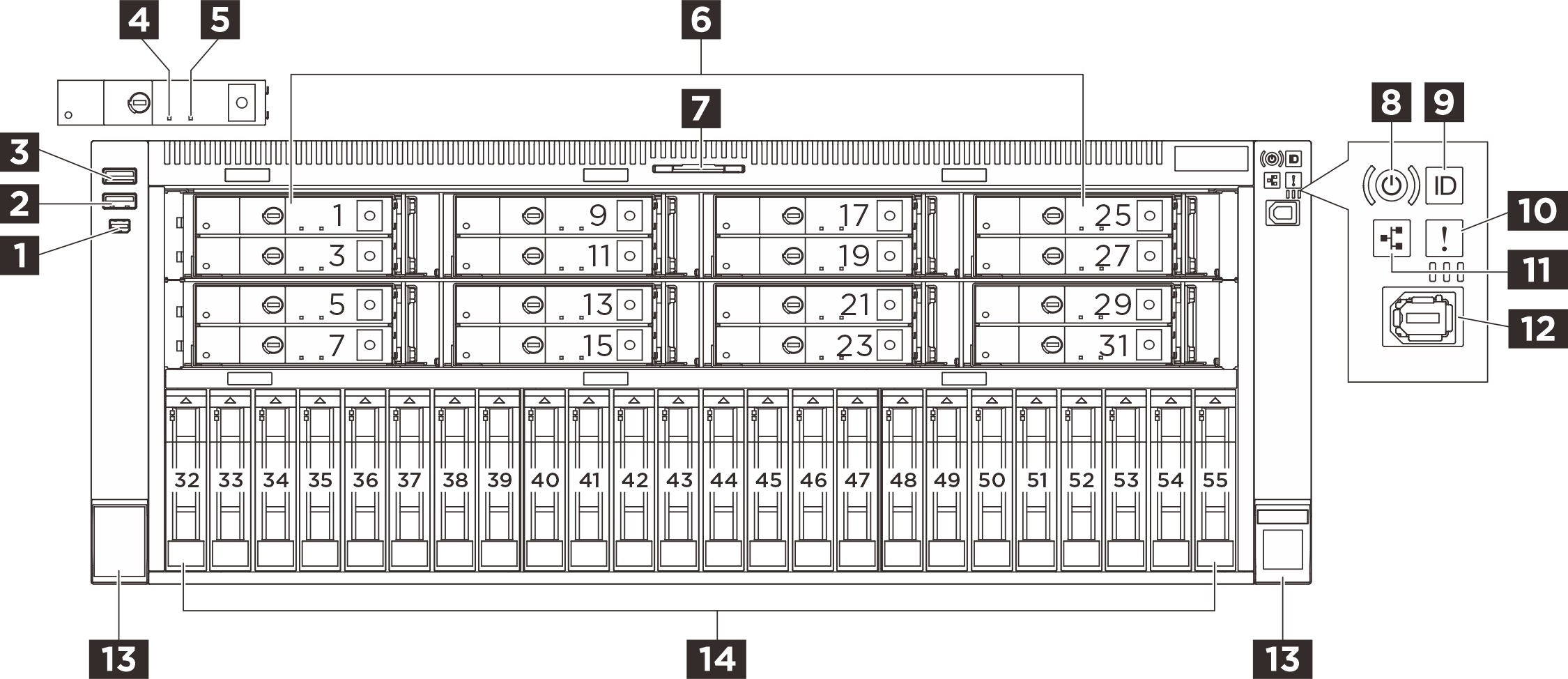 Front view of the sever model with E3.S 1T bays