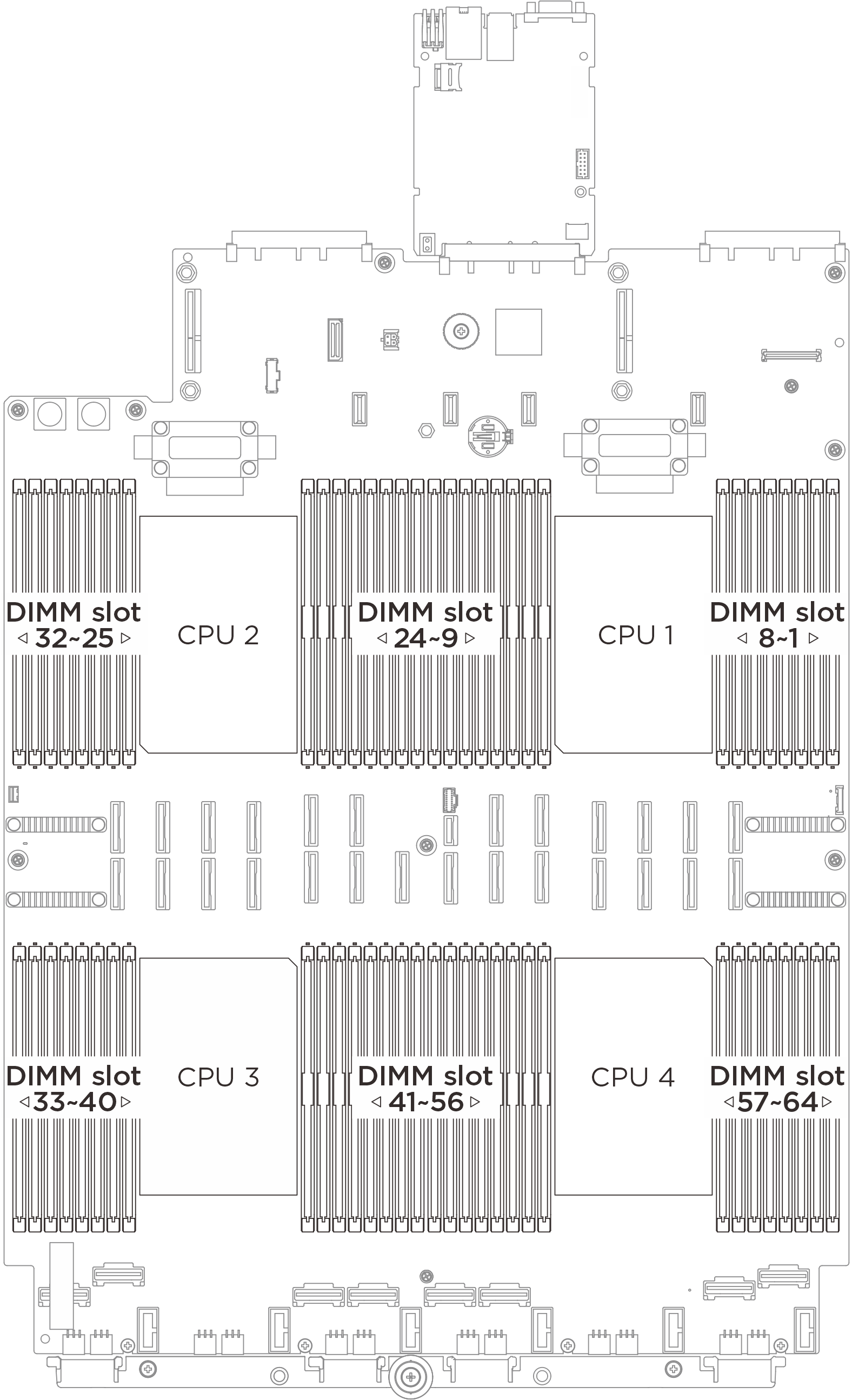Memory module and processor location