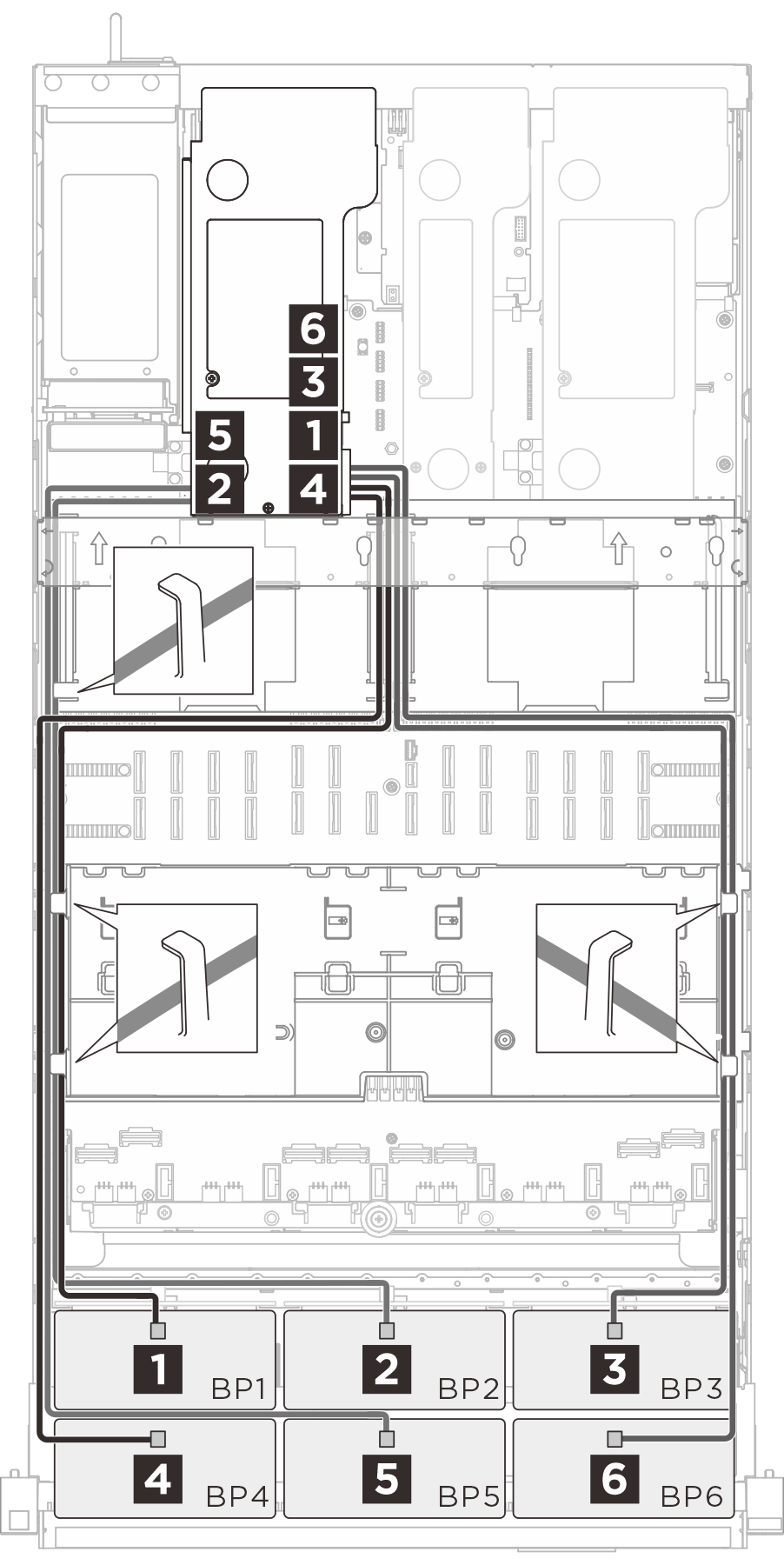 SAS/SATA cable routing to riser 3