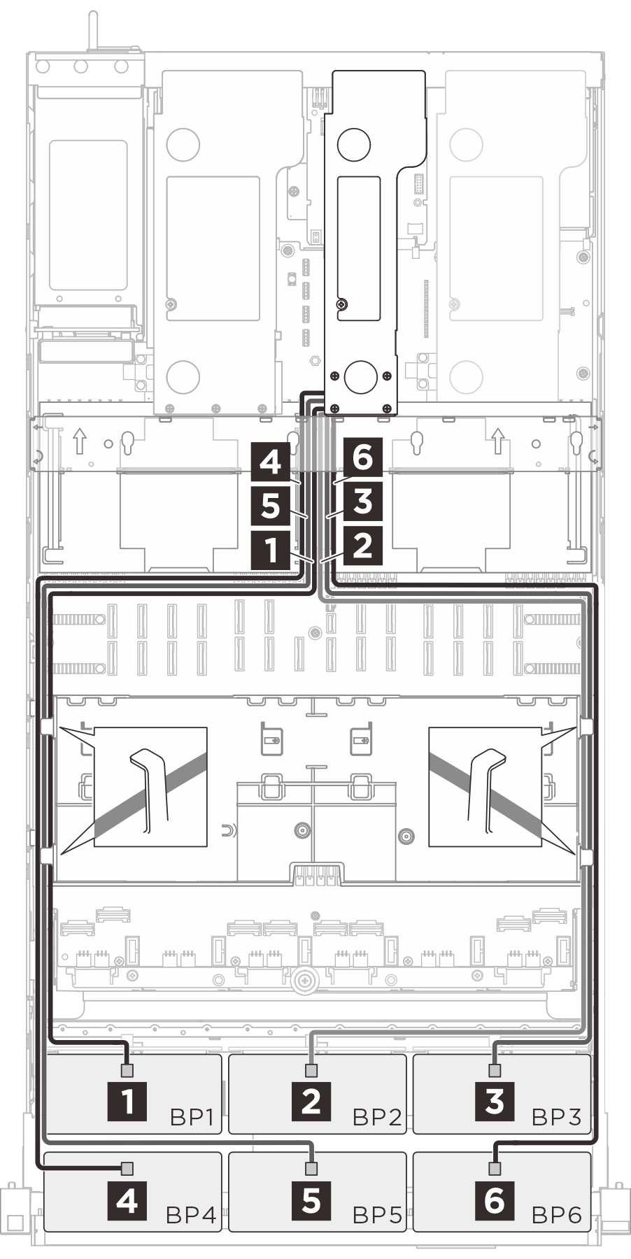 SAS/SATA cable routing to riser 2