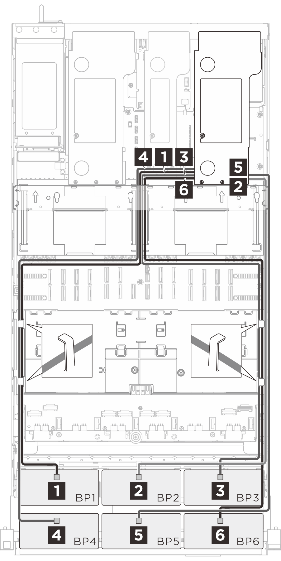 SAS/SATA cable routing to riser 1