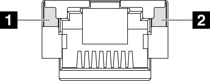 Porta di gestione del sistema XCC LEDs