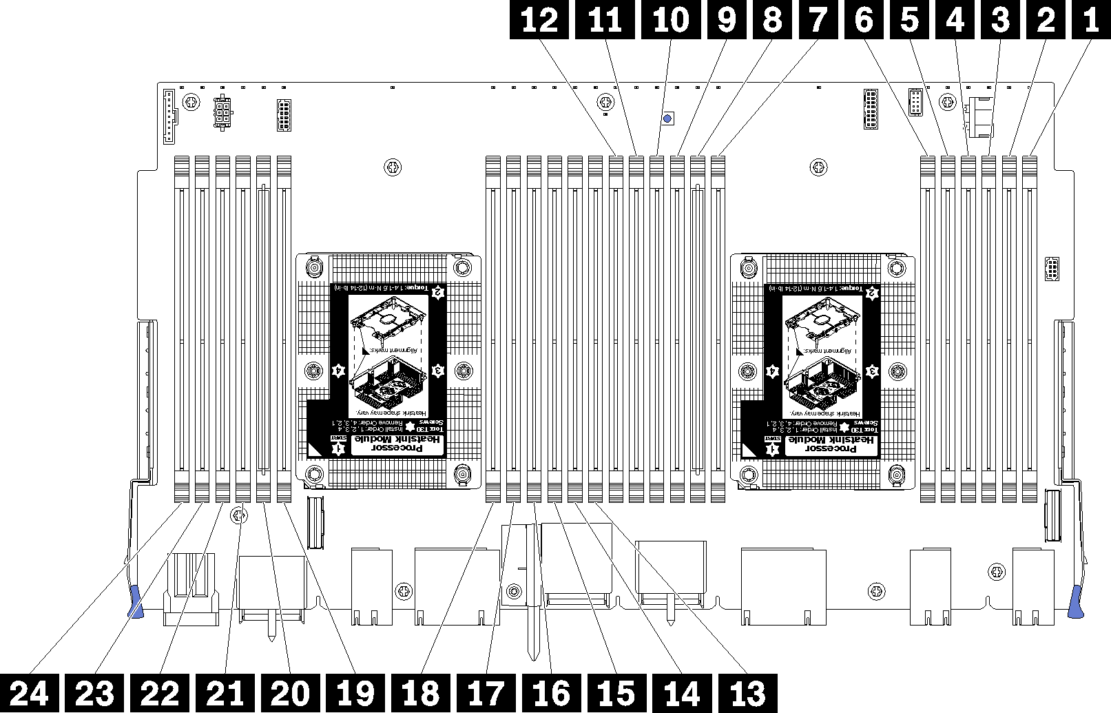 DIMM locations