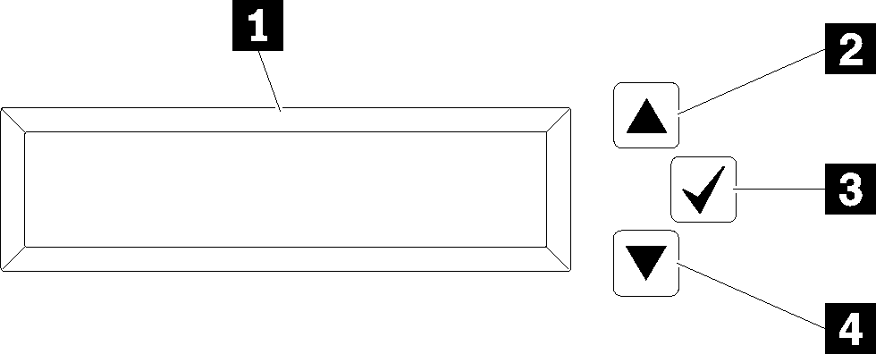 Display panel controls with identifying callouts