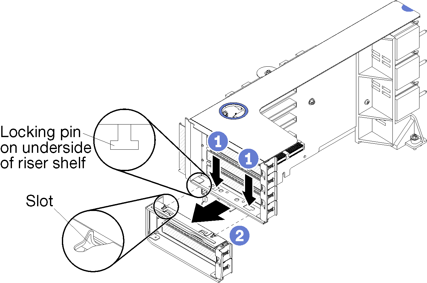 Riser bracket for slot 14 to 15 removal