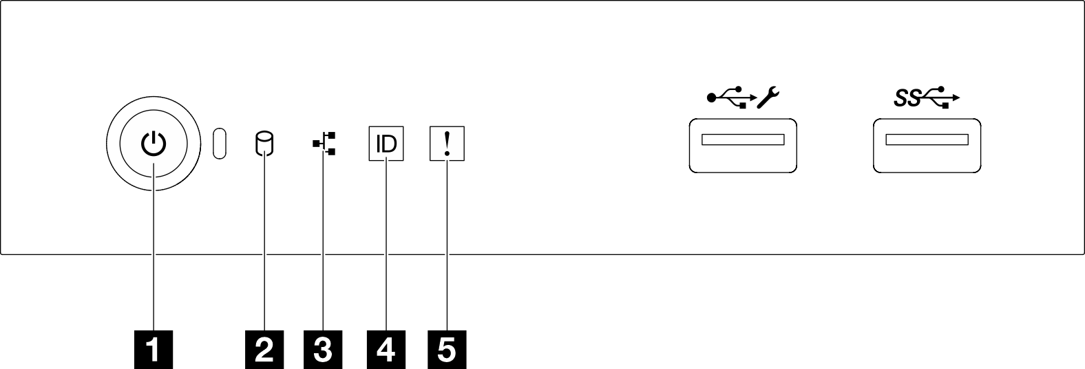 Front I/O module LEDs