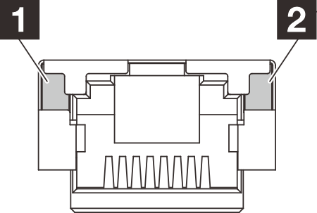 Ethernet port (10/100/1000 Mbps RJ-45) LEDs