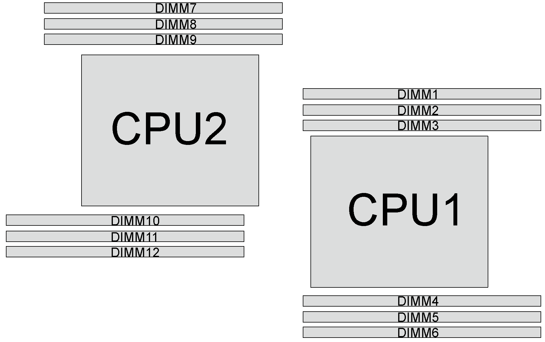 DIMM slots on the system board