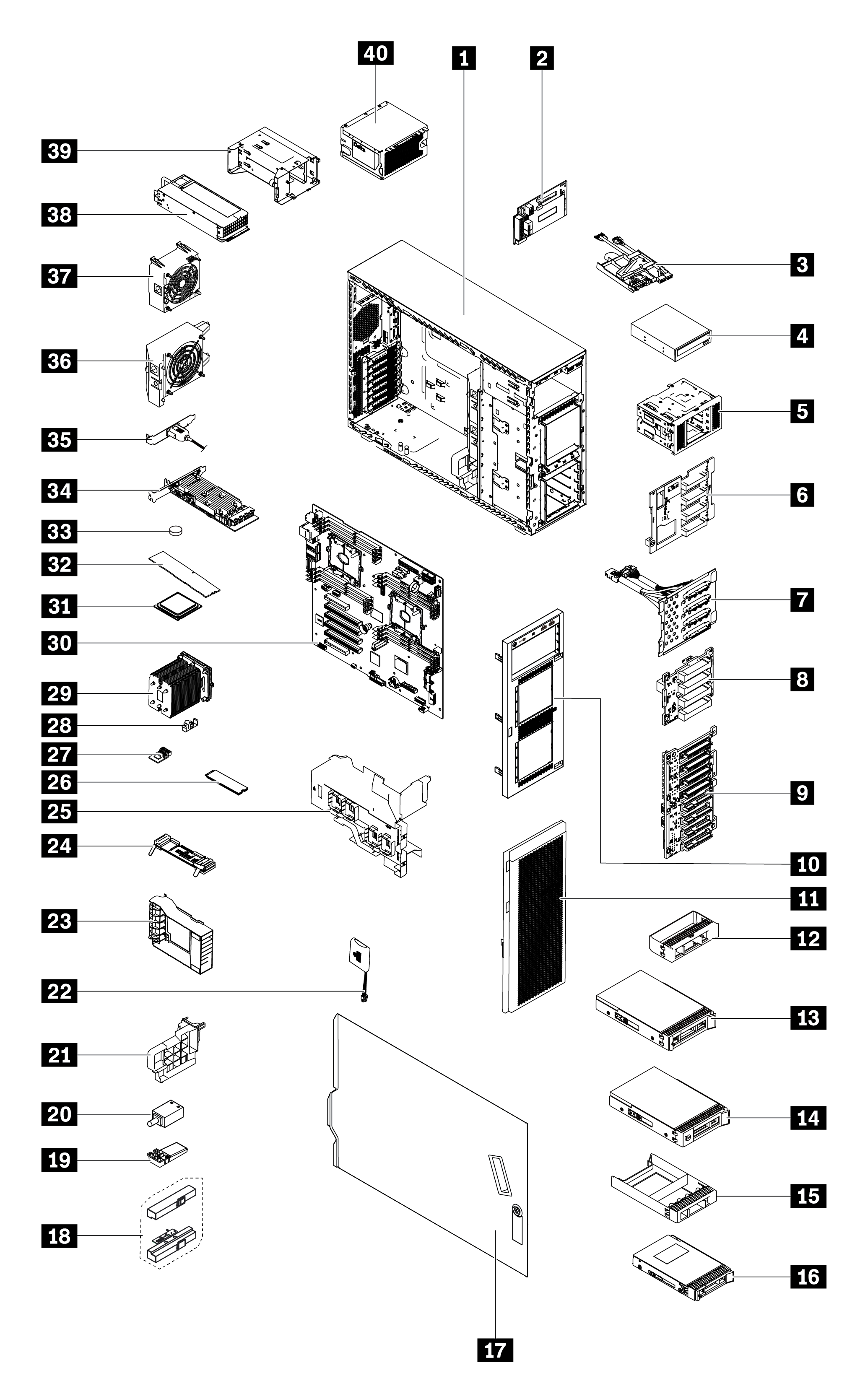 Graphic showing all parts associated with the server