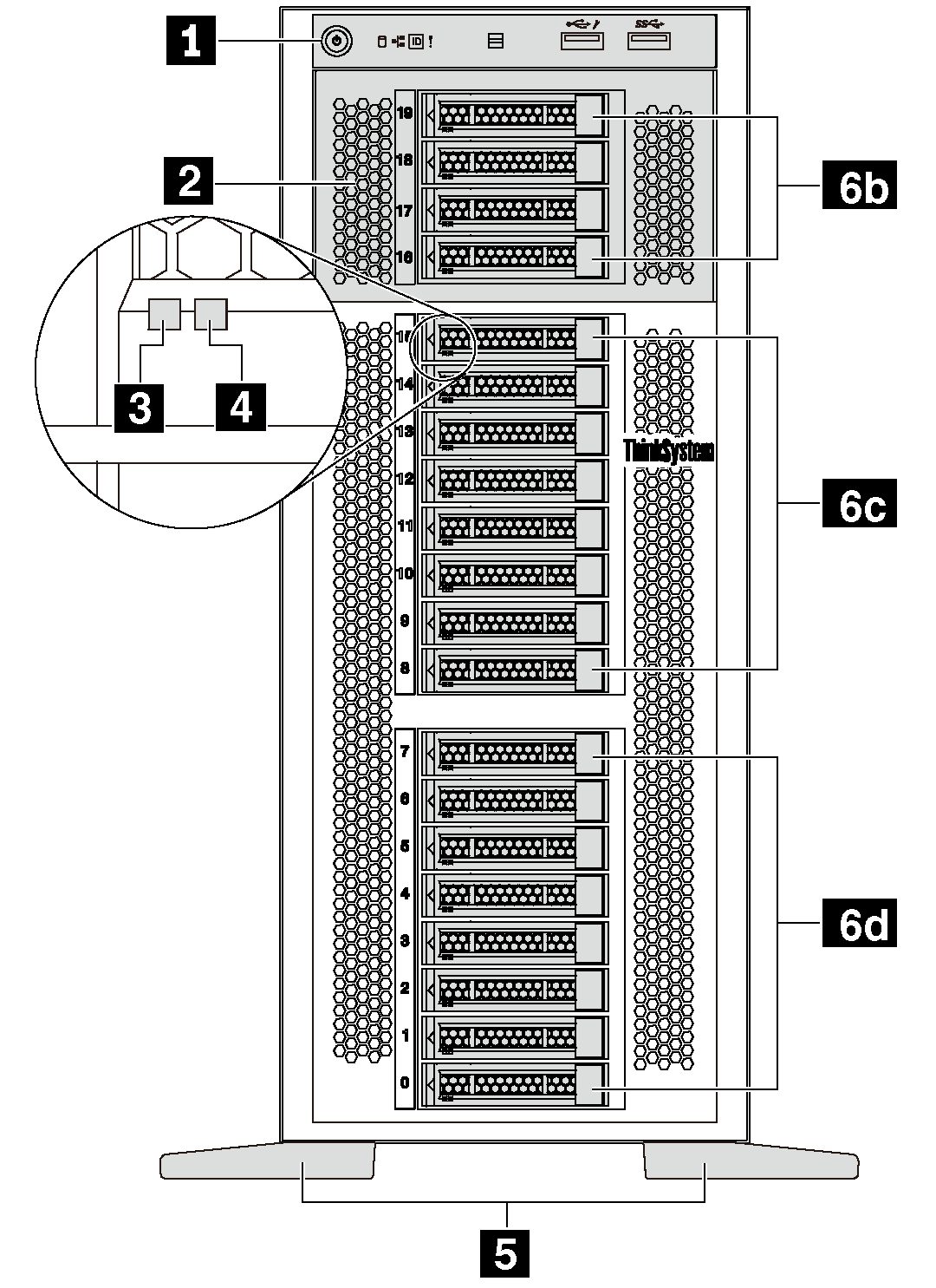 Front view of server models with twenty 2.5-inch-drive bays