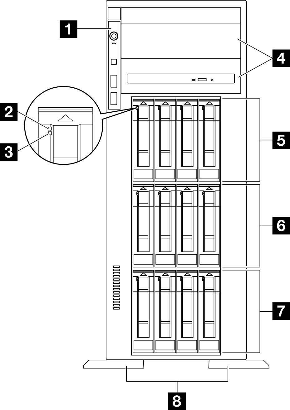 Front view of server models with twelve 3.5-inch drive bays