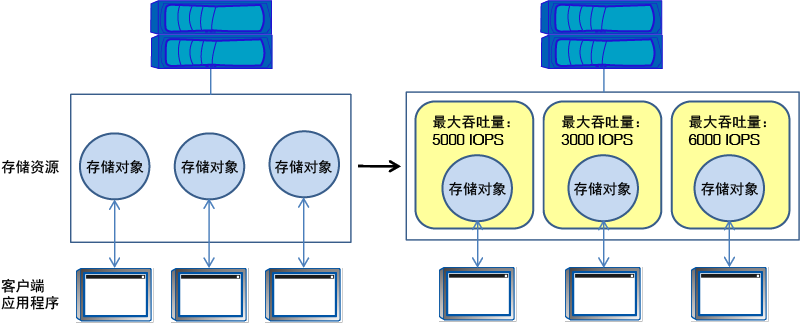 本图通过周围文字加以说明。
