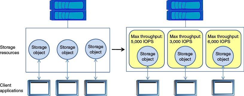 This graphic is described by the surrounding text.