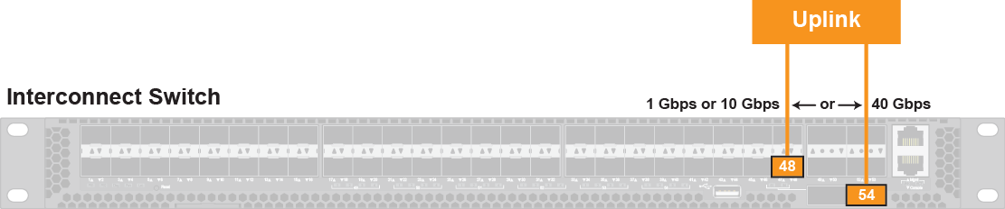 Diagrams of port connectivity for customer data center connection, single direct link