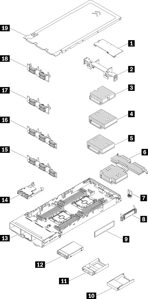 Illustration of the compute block components