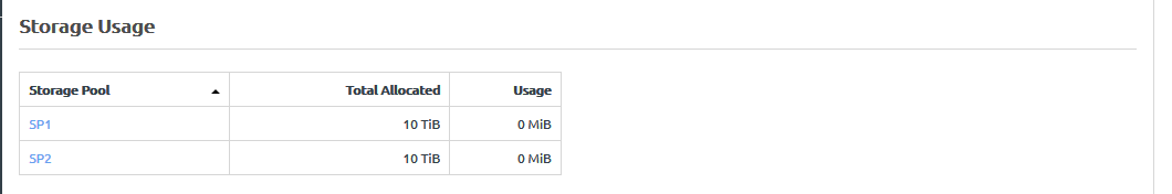 Screen capture of the Storage Usage section of the Resources page.