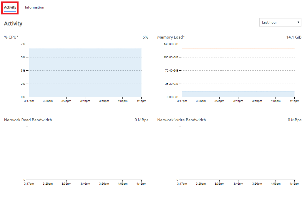 Screen capture of the compute node Activity tab